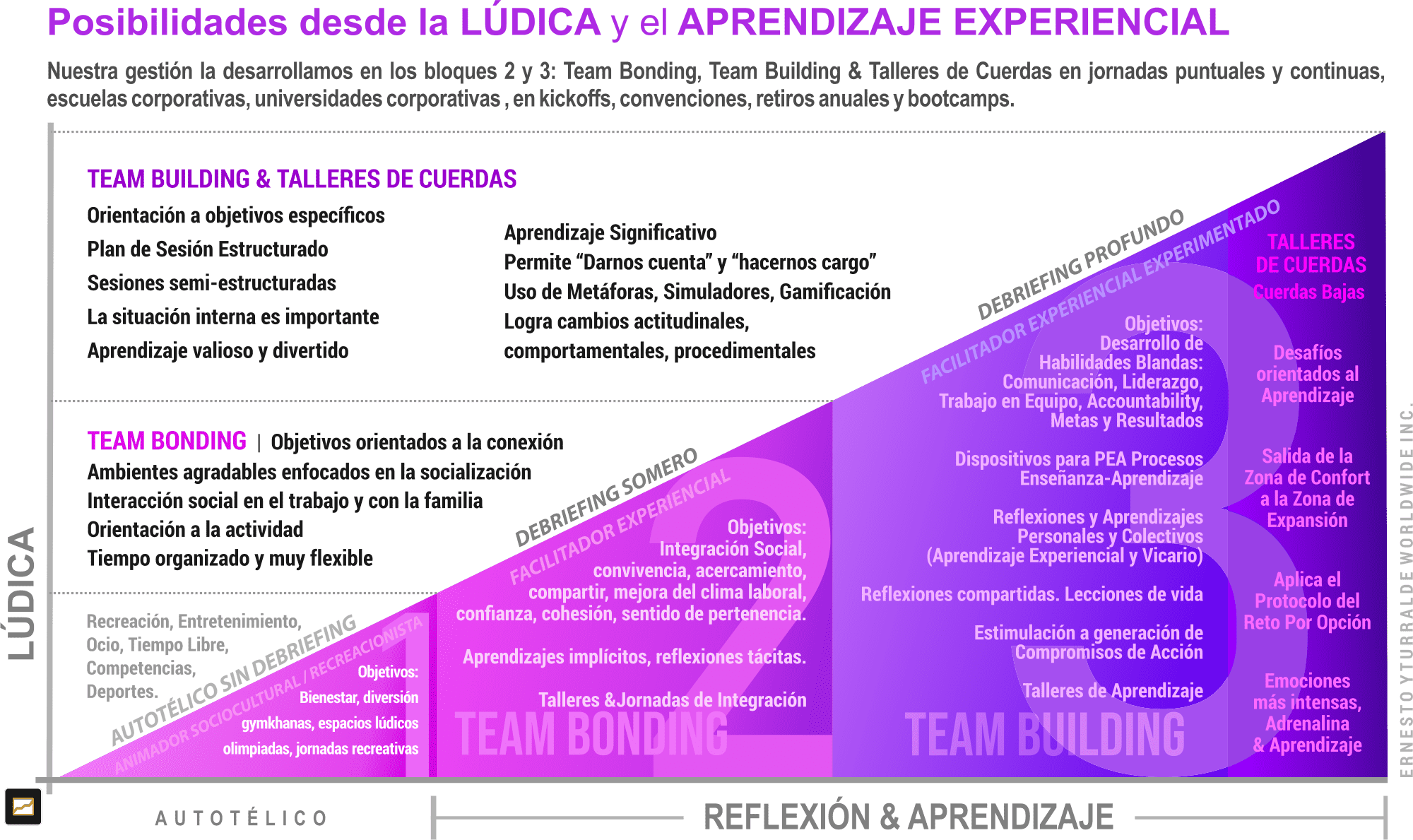 Objetivos de la lúdica: recreación, integración y aprendizaje con sentido